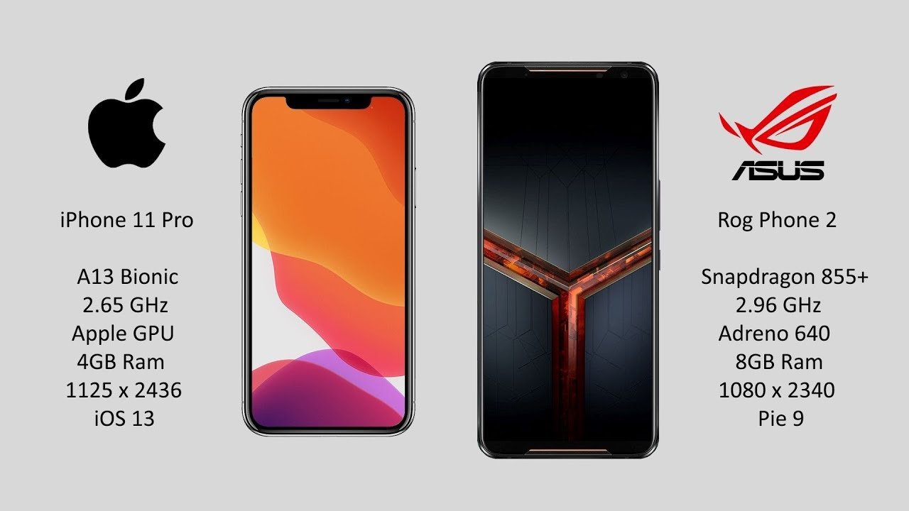 iPhone 11 Pro Max vs Asus ROG phone 2